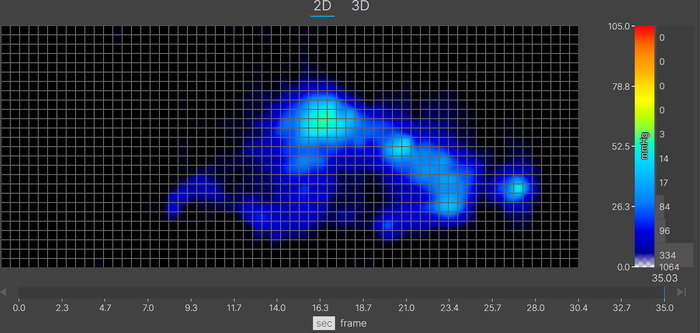A thermal graphic showing a lightweight mattress tester resting on the Avocado Green in the side-sleeping position. The graphic is mostly blue with a little bit of green at the hip, indicating some slight pressure buildup in this area.