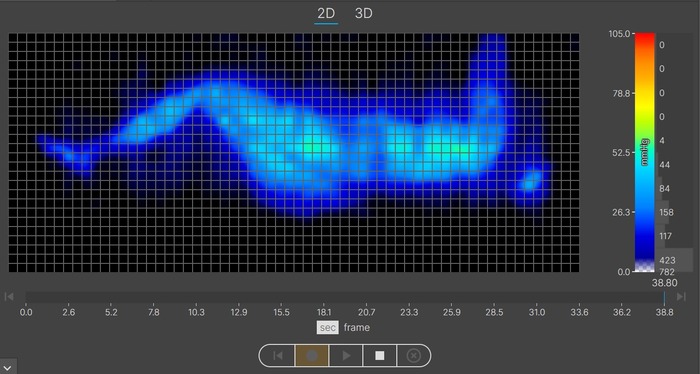 A thermal graphic showing pressure buildup on our average-weight tester's body while lying on the Brooklyn Bedding Aurora Luxe in the side-sleeping position. The graphic is almost entirely blue, with just a hint of green at the shoulders and hips. This indicates some very light pressure buildup in those areas.