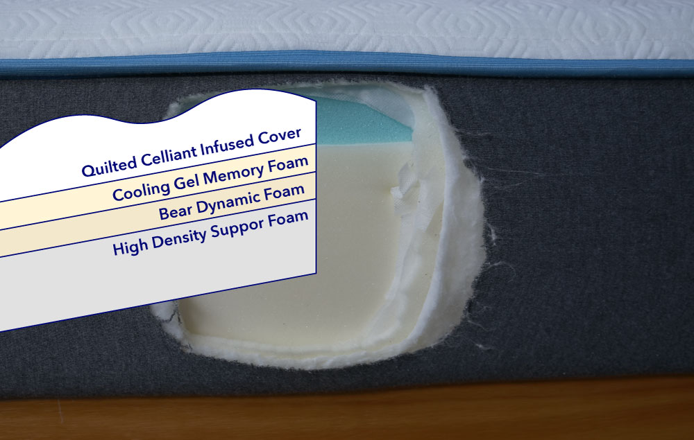 Bear Original Mattress Construction