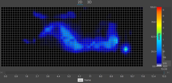 A thermal graphic showing a lightweight sleeper lying on the Bear Original in the side-sleeping position. The graphic is almost entirely blue, indicating little to no pressure buildup.