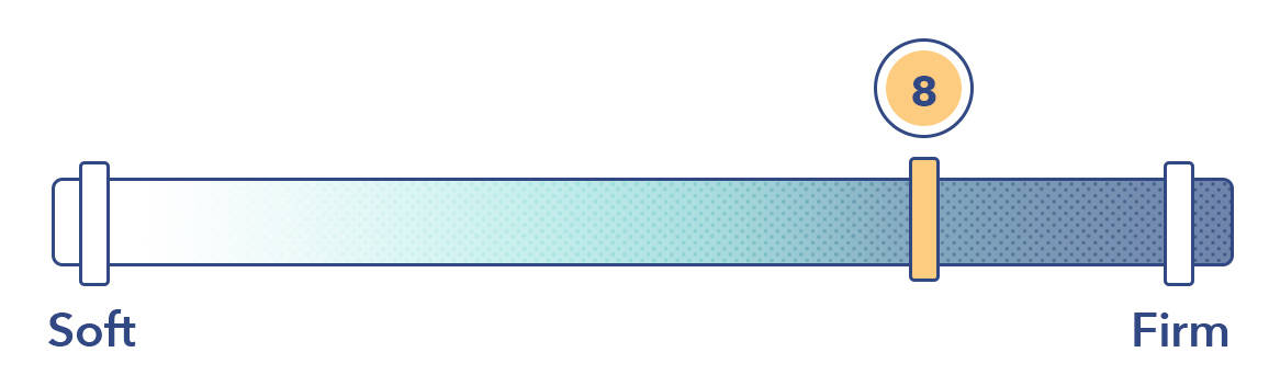 Simmons Beautyrest Black mattress firmness