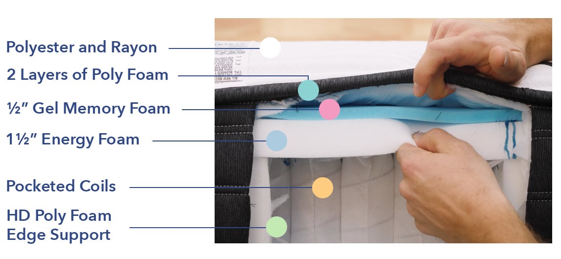 Simmons Beautyrest Black mattress construction