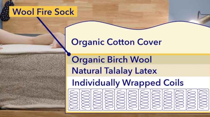 A diagram showing the Birch Natural's construction, layer by layer.