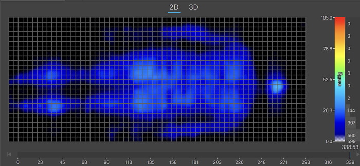 A thermal graphic displaying pressure buildup for an average-weight sleeper on the Birch Natural in the back-sleeping position. The graphic is almost entirely blue, indicating little to no pressure.