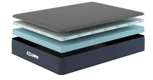 Brooklyn Bedding BB kids Bedding layers