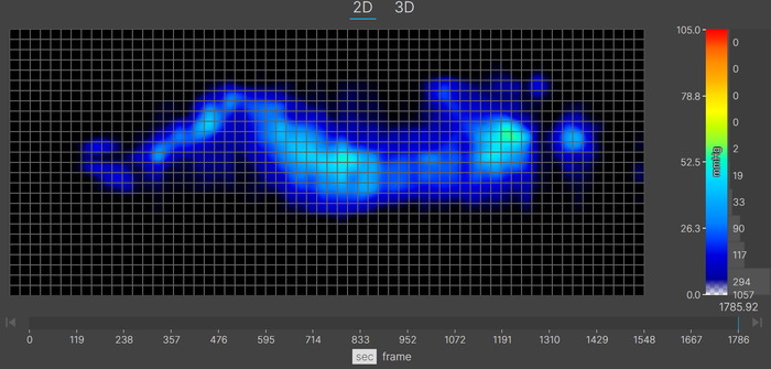 A pressure map graphic for a lightweight sleeper in the side-sleeping position. The graphic is mostly blue, with some green at the shoulders and hips, indicating some light pressure buildup in those areas.