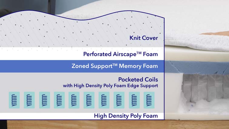 Casper Hybrid Materials