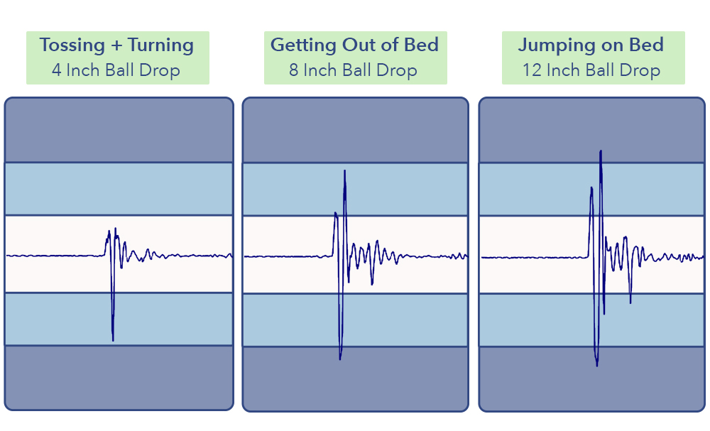 Casper Hybrid Motion Transfer