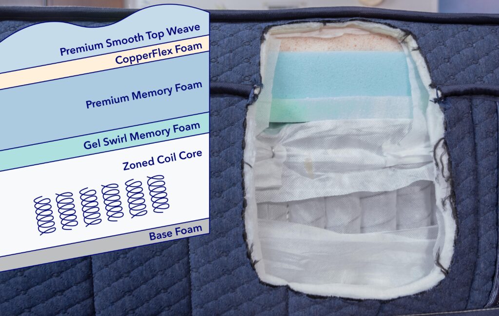 ConstructionGraphics BrooklynBeddingAuroraLuxeReview