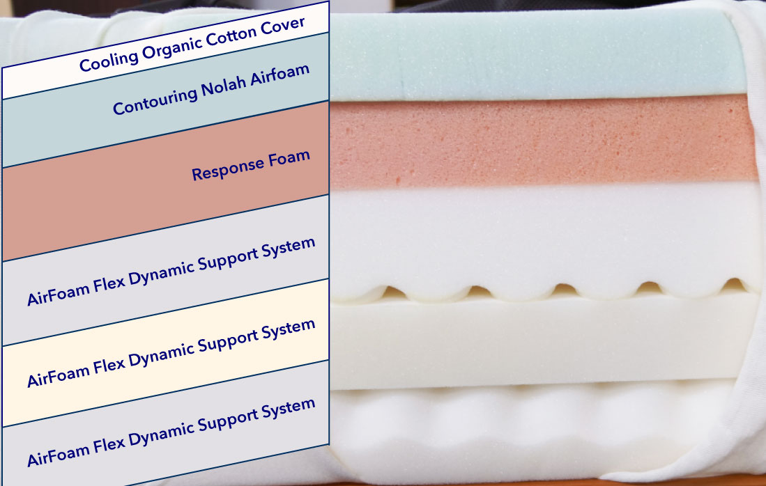 ConstructionGraphics NolahSignatureAllFoamHybrid