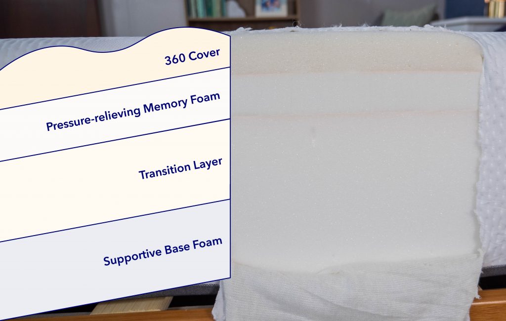 ConstructionGraphics Tempur Cloud