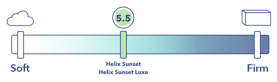 HelixSunsetVsHelixSunsetLuxeFirmness