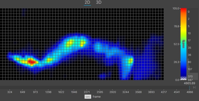 A thermal graphic showing an average-weight mattress tester resting on the Layla's firm side in the side-sleeping position. There's some yellow at the shoulders and hips, indicating some moderate pressure buildup in these areas.