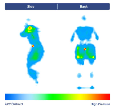 Side-by-side images of our pressure map test. It shows a thermal graphic of someone lying on their side and their back. The map is mostly blue, with patches of green and yellow at the hips and, and a little bit of red at the shoulders, indicating some moderate pressure buildup.