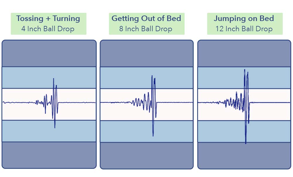 MotionTransfer Avocado Green