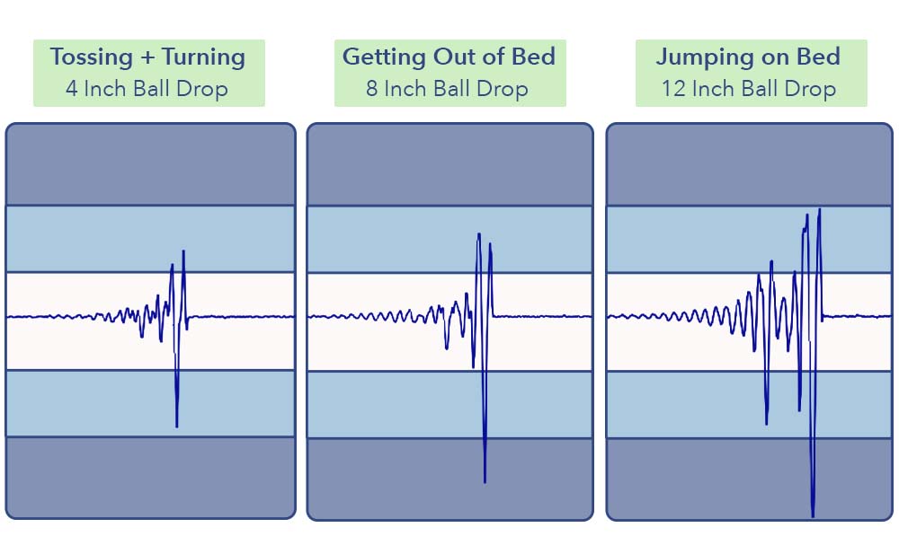Puffy Lux Hybrid - Motion Transfer Tests