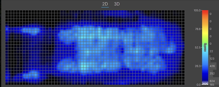 A pressure map graphic for our heavyweight sleeper on the Nectar (back-sleeping position). The graphic is entirely blue, indicating no pressure.