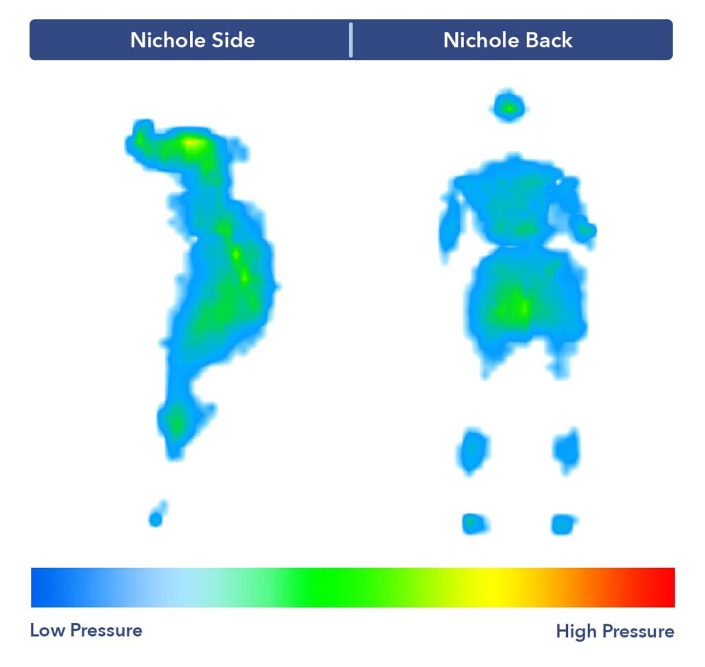 Our tester Nichole's pressure map test results on the Awara Natural Luxury Hybrid mattress.
