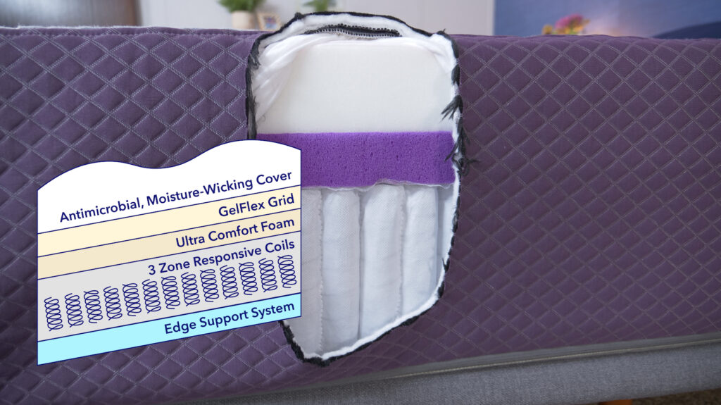 the Purple Restore Plus' layers