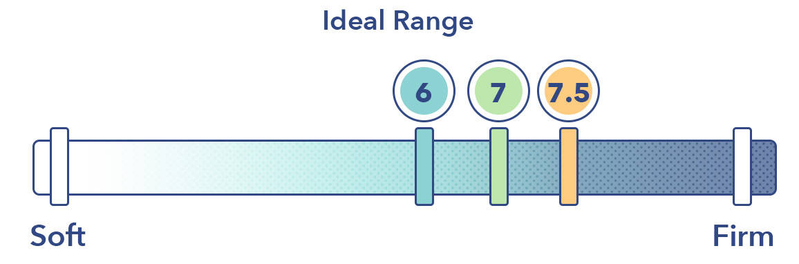 SO Firmness StomachSleeper