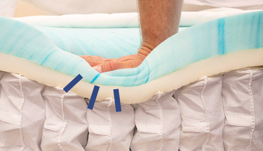 SO MattressReviews Materials